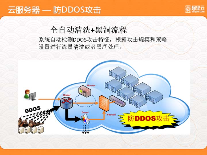 阿里云服务器抗DDOS攻击